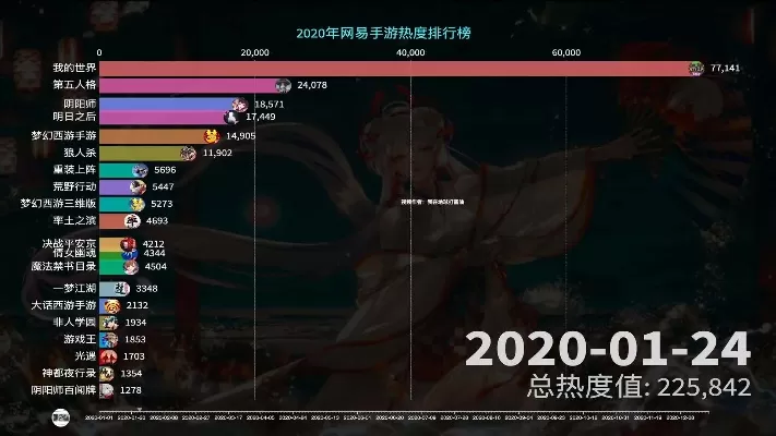 网易休闲手游排行榜在哪看-网易手游排行榜获取指南